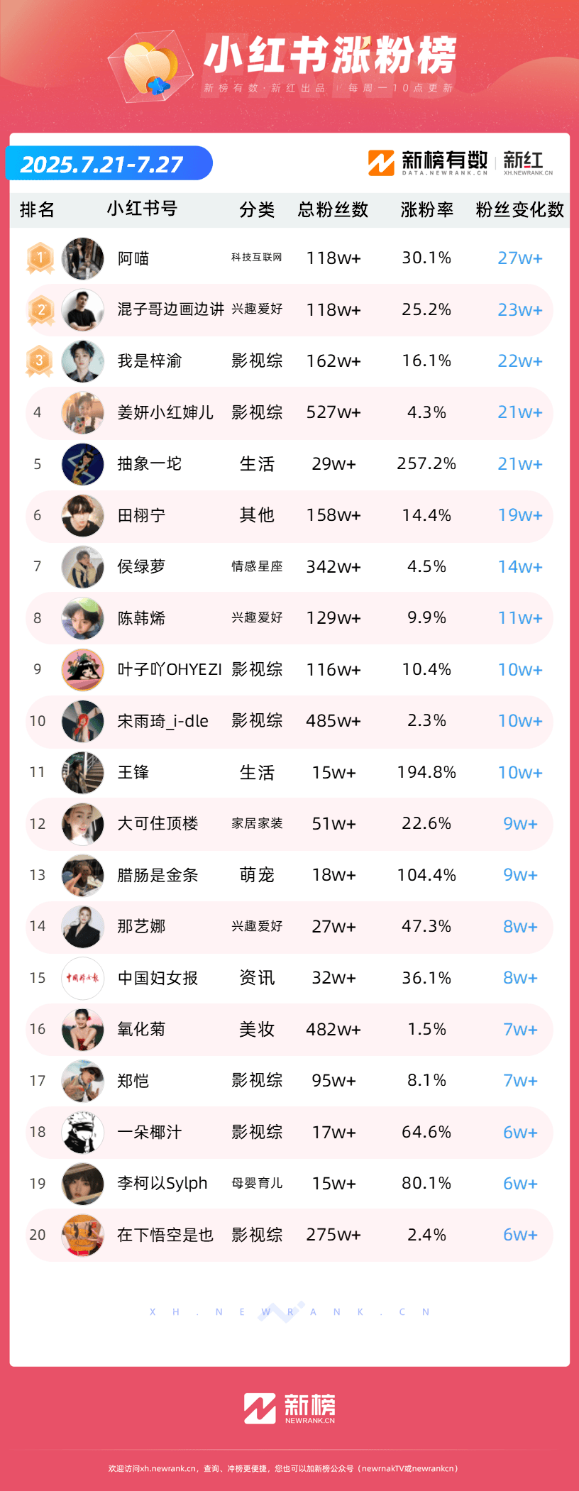 抖音粉丝怎么没涨到一千